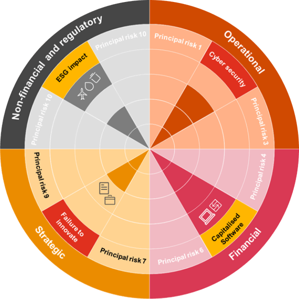 Exploring The Assurance Map - PwC UK