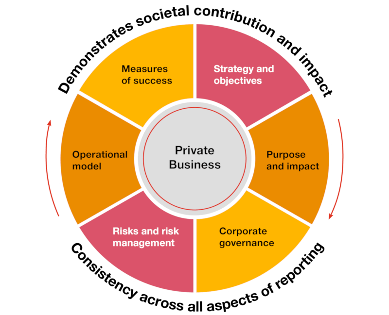 Award categories and criteria 2022 - PwC UK