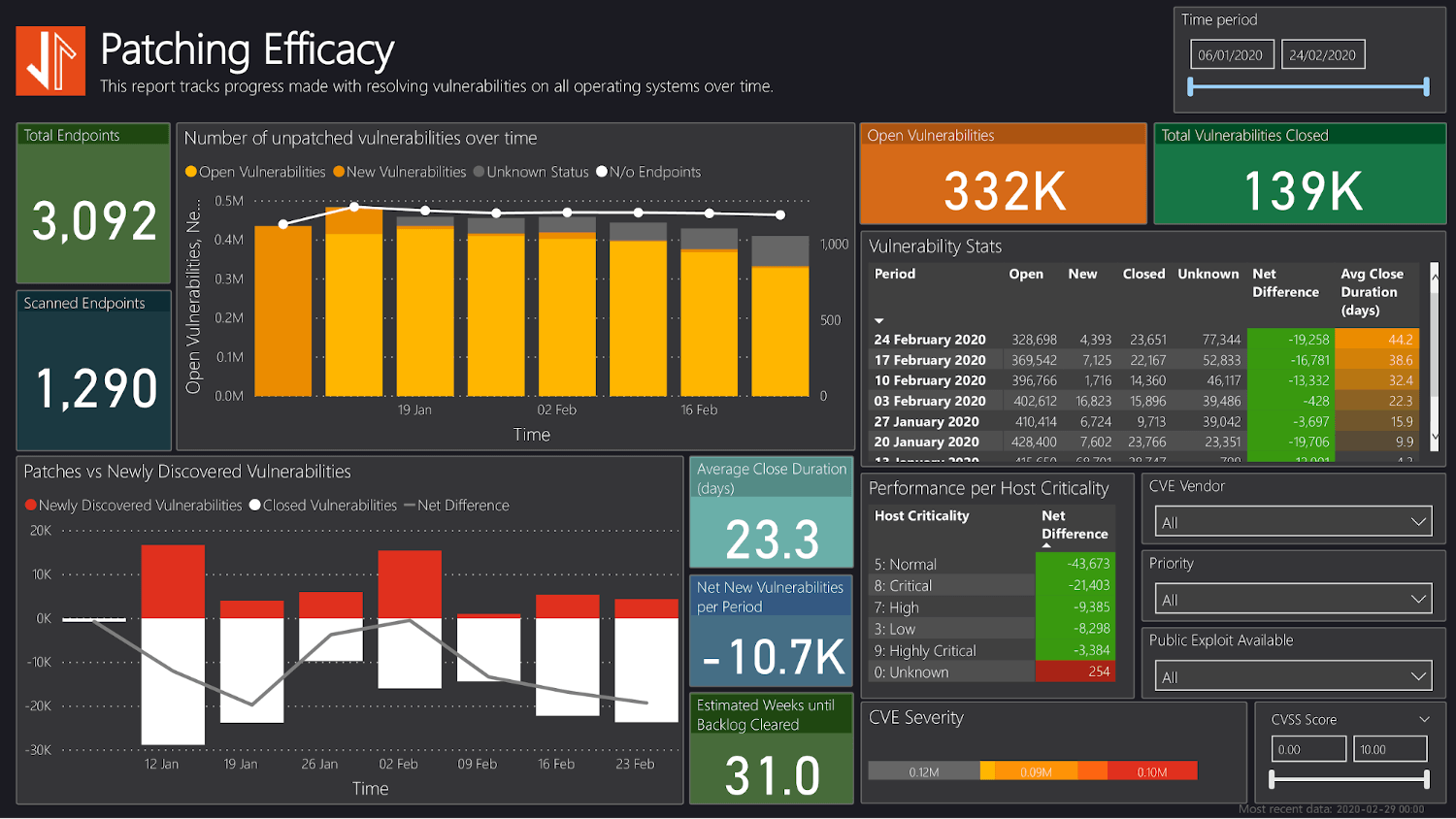 Data-driven cyber risk management using Tanium - PwC UK