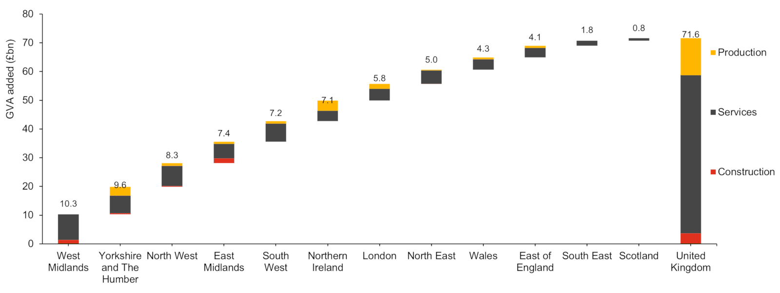 UK Productivity Tracker Regional Spotlight PwC UK