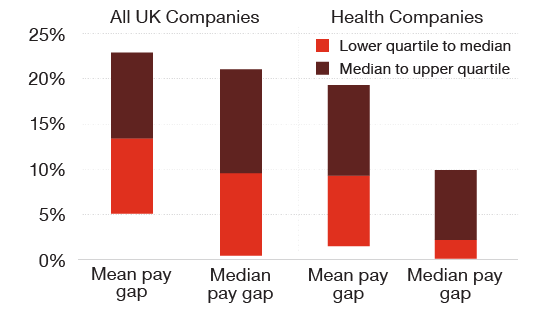 state-of-gender-pay-gap-in-health-and-care-by-ilo-and-who-world