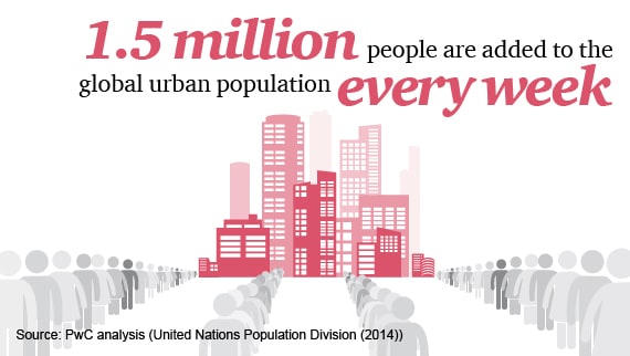 Rapid Urbanisation Megatrends Pwc Uk - 