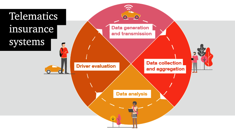 The Internet Of Things Is It Just About Gdpr - 