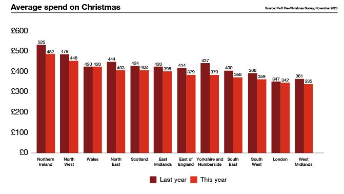 12 Predictions of Christmas 2020 - Retail - PwC UK