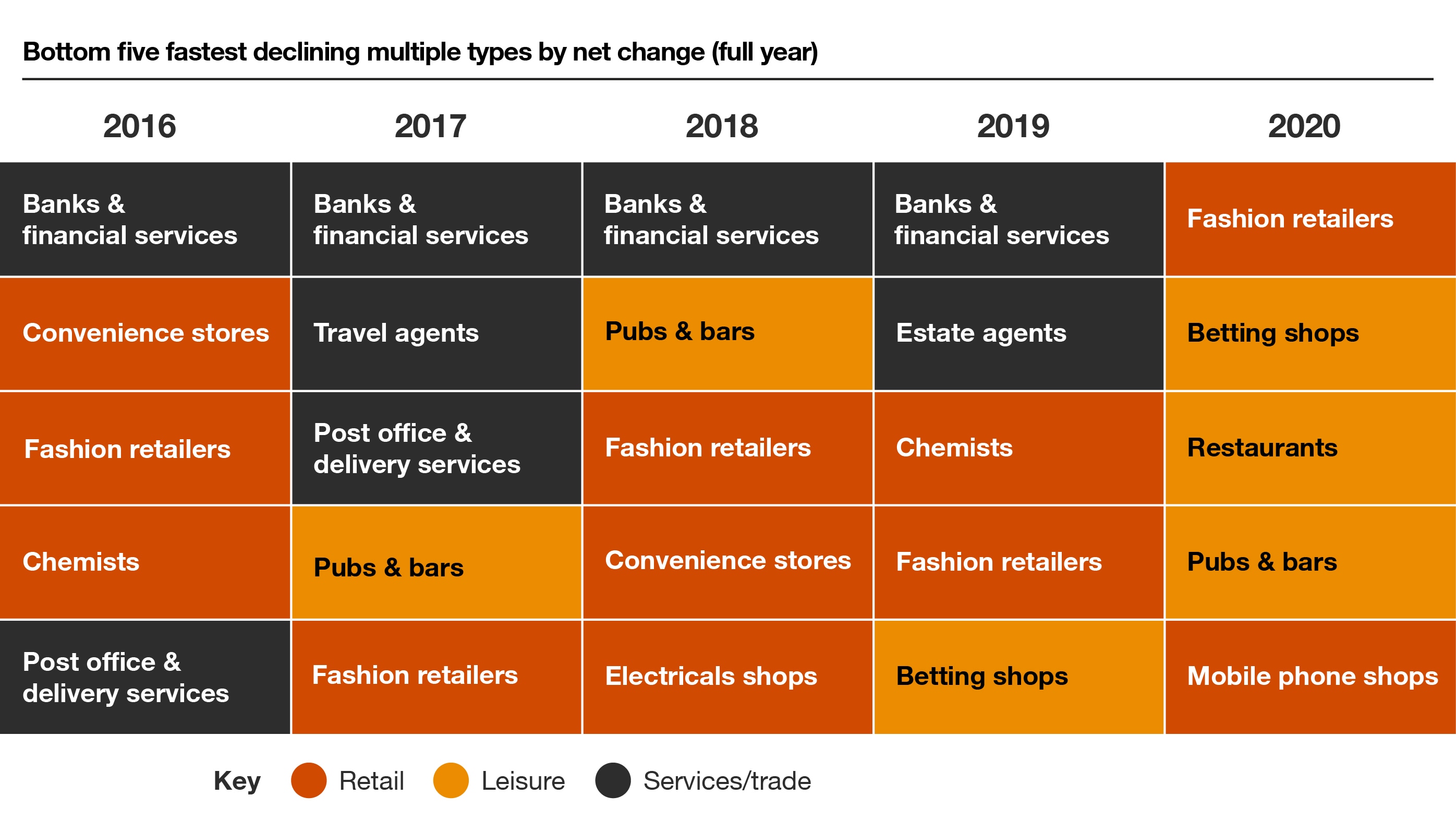 Retail Store Closures 2024 Reiko