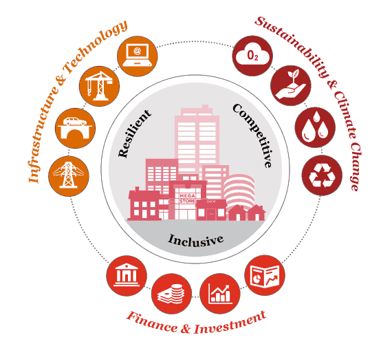 Unlocking The Power Of Cities For Sustainable Development - Cities ...