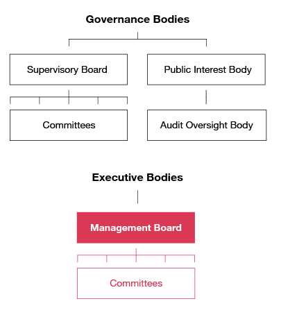 Transparency Report 2021 - PwC UK